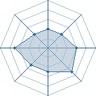 Potentiel de Benji P