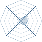 Potentiel de Naruto151295