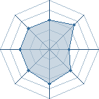 Potentiel de satanous