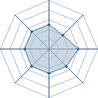 Potentiel de missis265