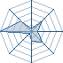 Potentiel Equipier de Hídekî Ryûuga