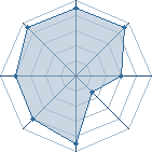 Potentiel de djuju222 Potentiel de djuju222