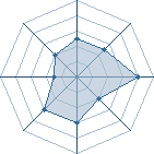 Potentiel de sasuke 2500