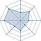 Potentiel de phommmich