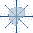 Potentiel de mini-Temi