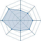 Potentiel de ruby-chan