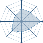 Potentiel de naruto-du-25