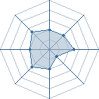 Potentiel de DespairScream