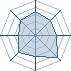 Potentiel Equipier de sangohu