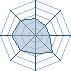 Potentiel Equipier de piciqi