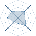 Potentiel de sasuke 2