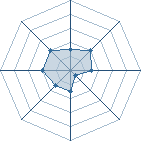 Potentiel de S.Kakashi