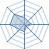 Potentiel Equipier de KIYUBIMASTER