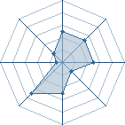 Potentiel de cerb&egrave;re