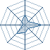 Potentiel Equipier de Sasuque