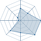 Potentiel de -Kabuto-