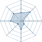 Potentiel de jan-san