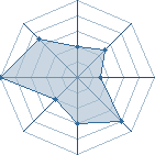 Potentiel de itaCHi1756