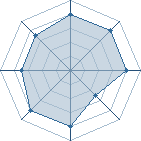 Potentiel de narukyukage