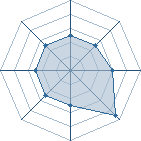 Potentiel de saku!!sasu!!