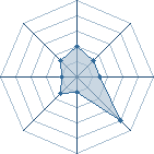 Potentiel de kakashi ao