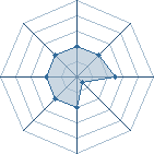 Potentiel de Neo Uchiha