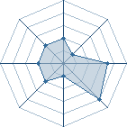 Potentiel de hozenga