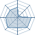 Potentiel Equipier de shika_portos