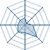Potentiel Equipier de To_0nS