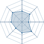 Potentiel de chonchondu21