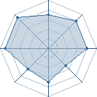 Potentiel de saasuukii