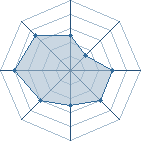 Potentiel de DeEfrOm