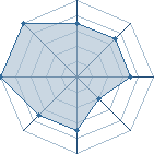 Potentiel de ~Nathana&euml;l~