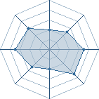 Potentiel de yondaime9242