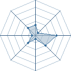 Potentiel de Reiteki koku&otilde;