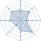 Potentiel de -Senju-