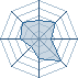 Potentiel Equipier de -Senju-