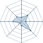 Potentiel de link224