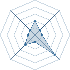 Potentiel de kiratoinou