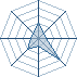 Potentiel Equipier de kiratoinou