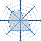 Potentiel de Gaara106