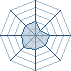 Potentiel Equipier de Kowazoe