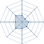 Potentiel de sankatsu