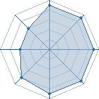 Potentiel de Aynosh&icirc;