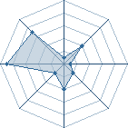 Potentiel de gara_monster