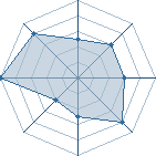 Potentiel de lebarron