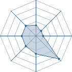 Potentiel de bilal61