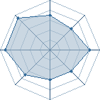 Potentiel de kurenai 92