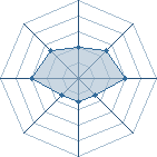 Potentiel de gaara du 07