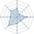 Potentiel de Keiko Uzumaki